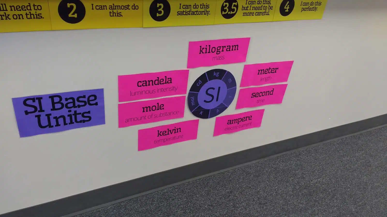 si units posters for physical science or chemistry classroom