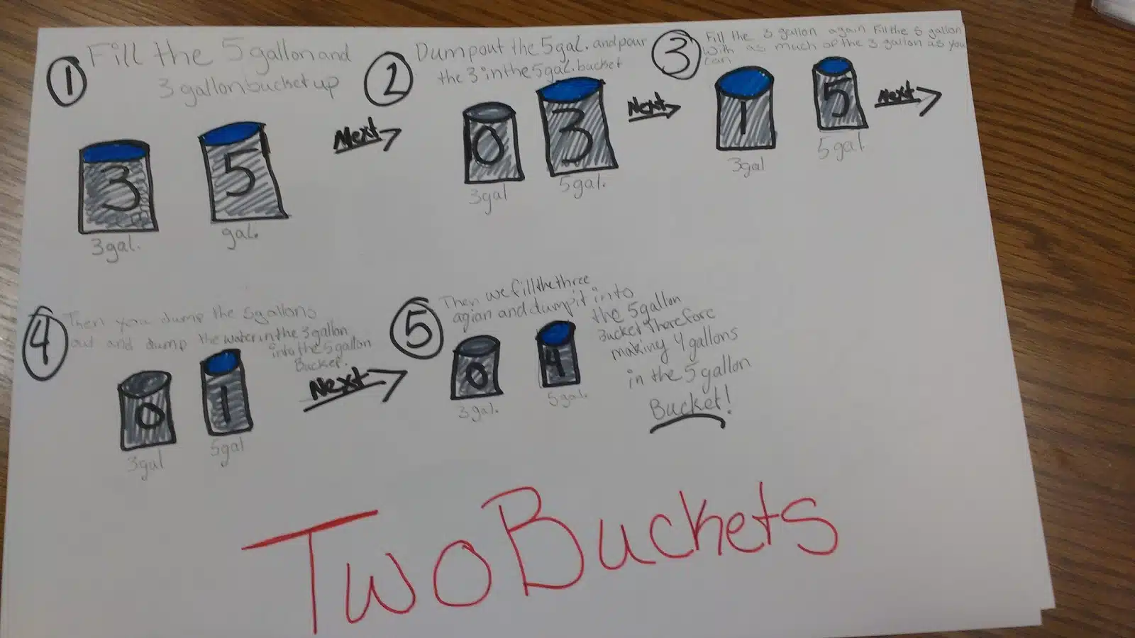 Two Buckets Puzzle - Poster of Student Work