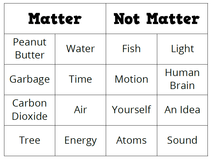 What is matter