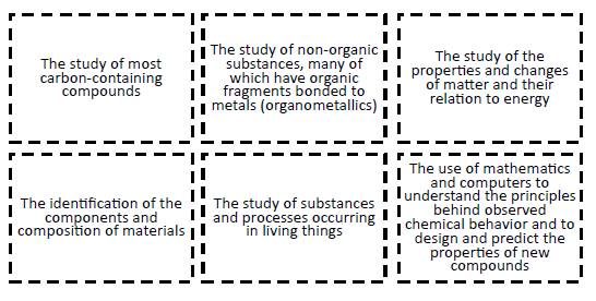 Branches of Chemistry Foldable