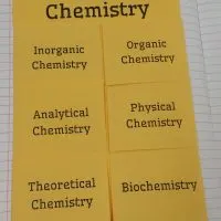 branches of chemistry foldable.