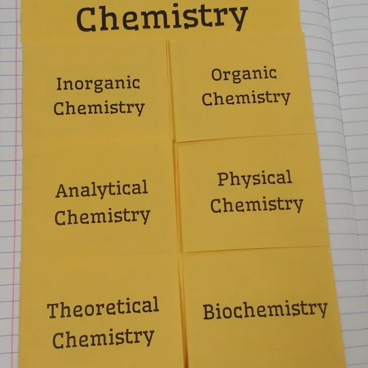 branches of chemistry foldable.