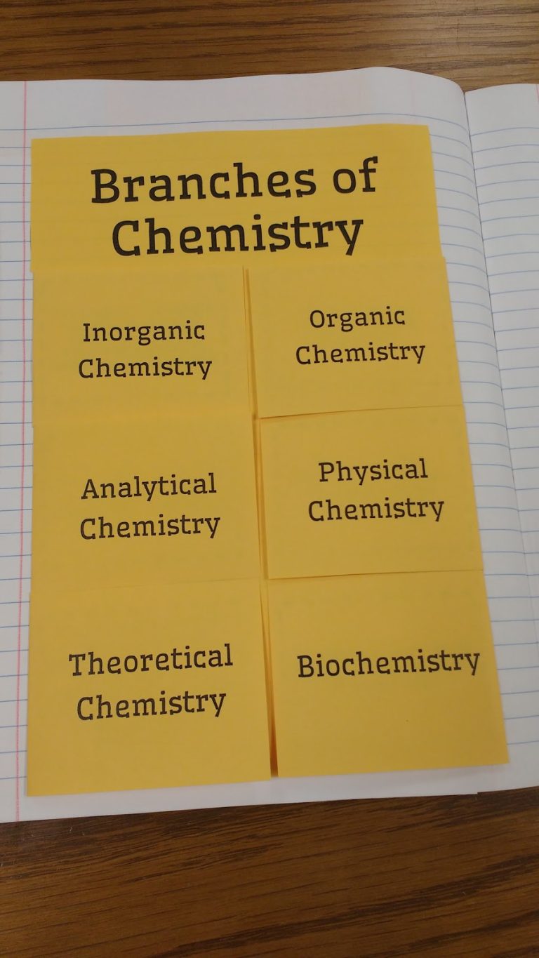 branches of chemistry foldable 
