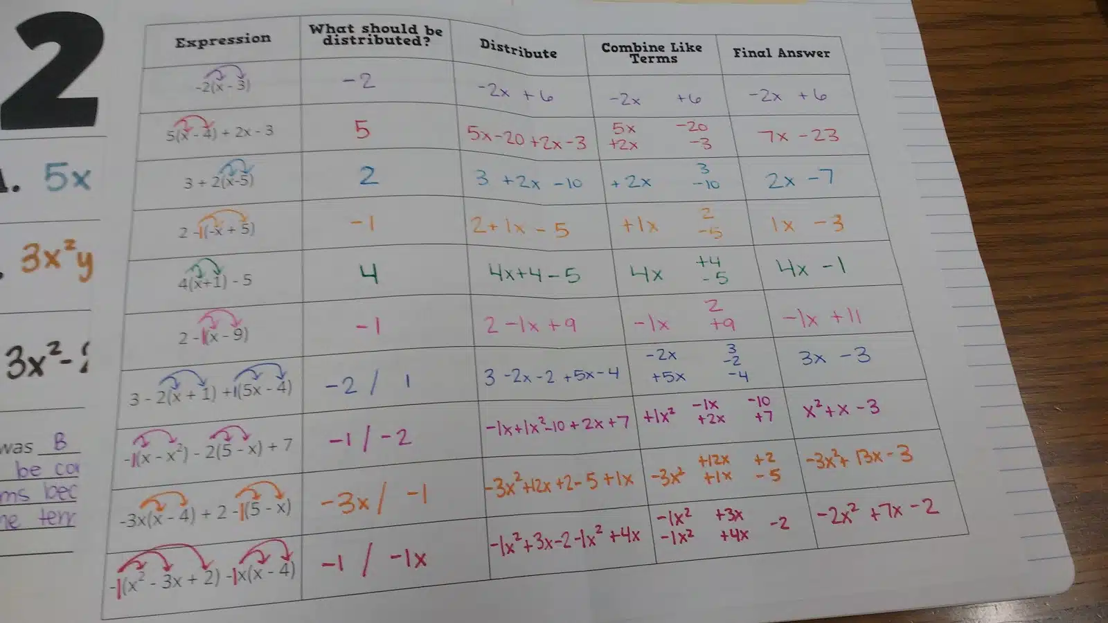 inside of distributive property foldable