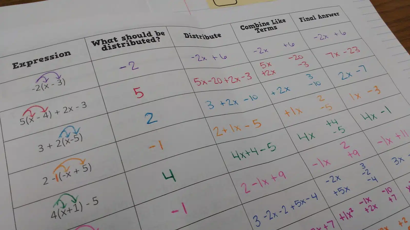 close-up of inside of distributive property foldable