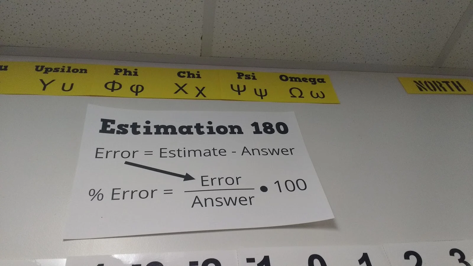 Estimation 180 Poster in High School Math Classroom Decorations