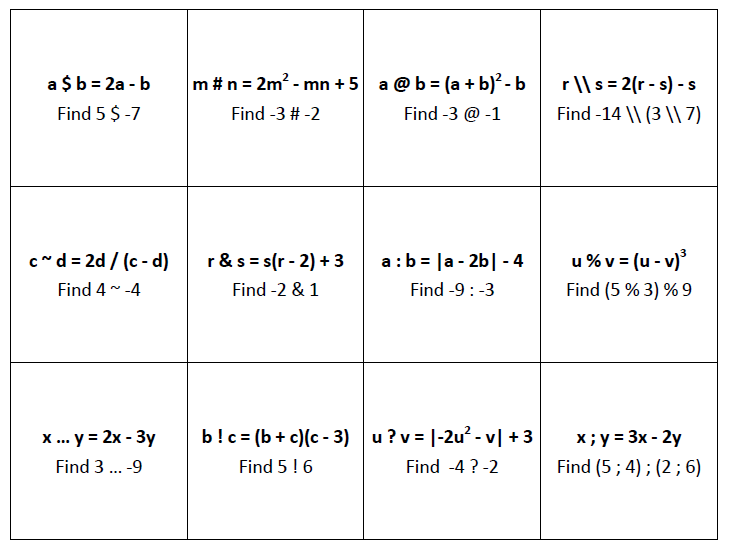 non-standard operations sorting activity for algebra class high school math activity