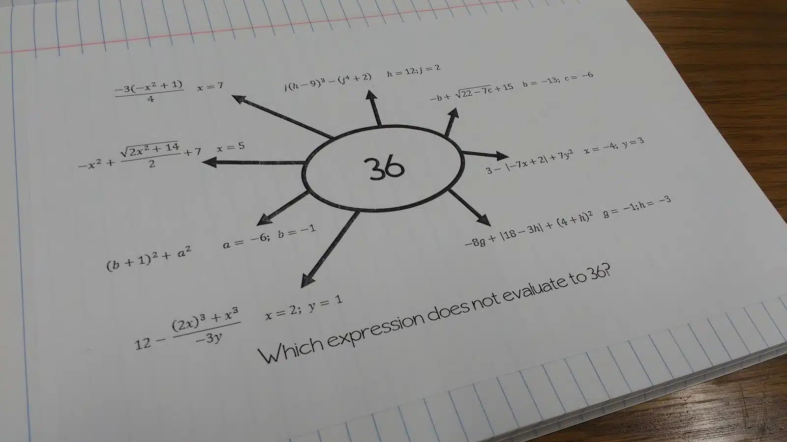 one incorrect activity for evaluating expressions