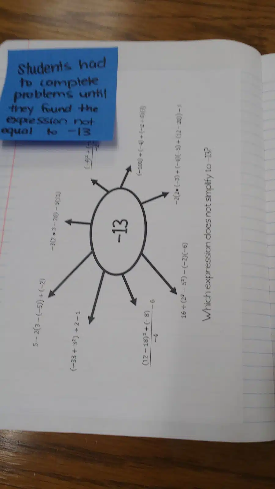 one incorrect activity for order of operations