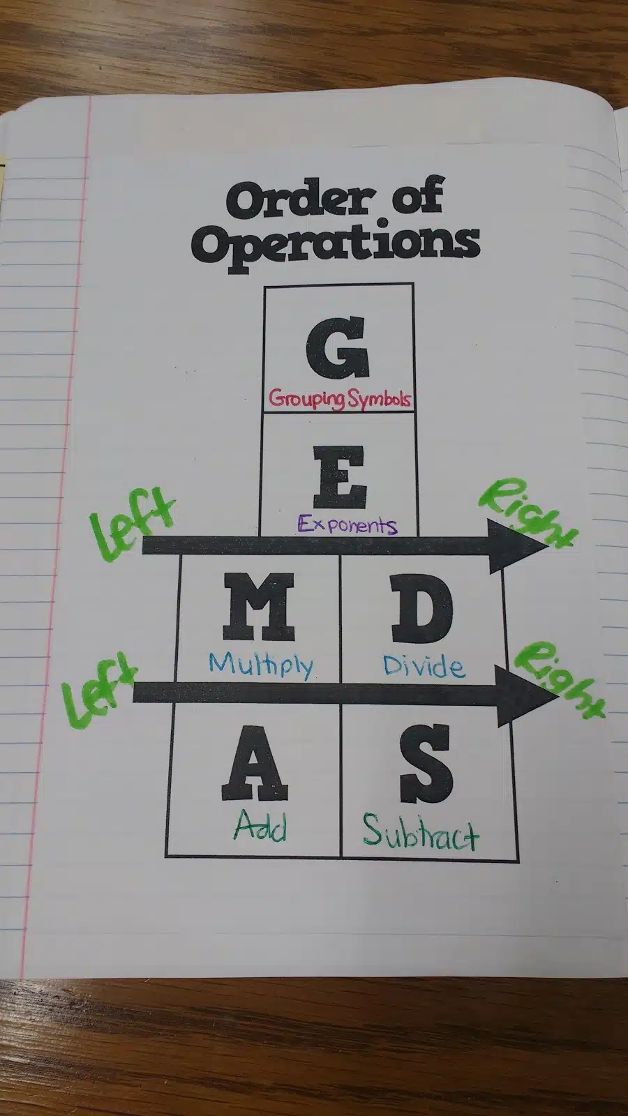 Operation: Grouping Symbols, Lesson Plans - The Mailbox