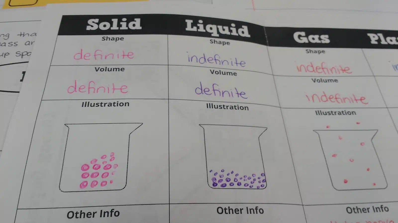 States of Matter Foldable for Chemistry Interactive Notebook Solid Liquid Gas Plasma