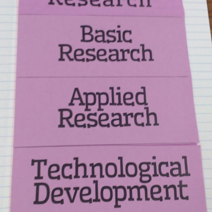 types of chemical research foldable.