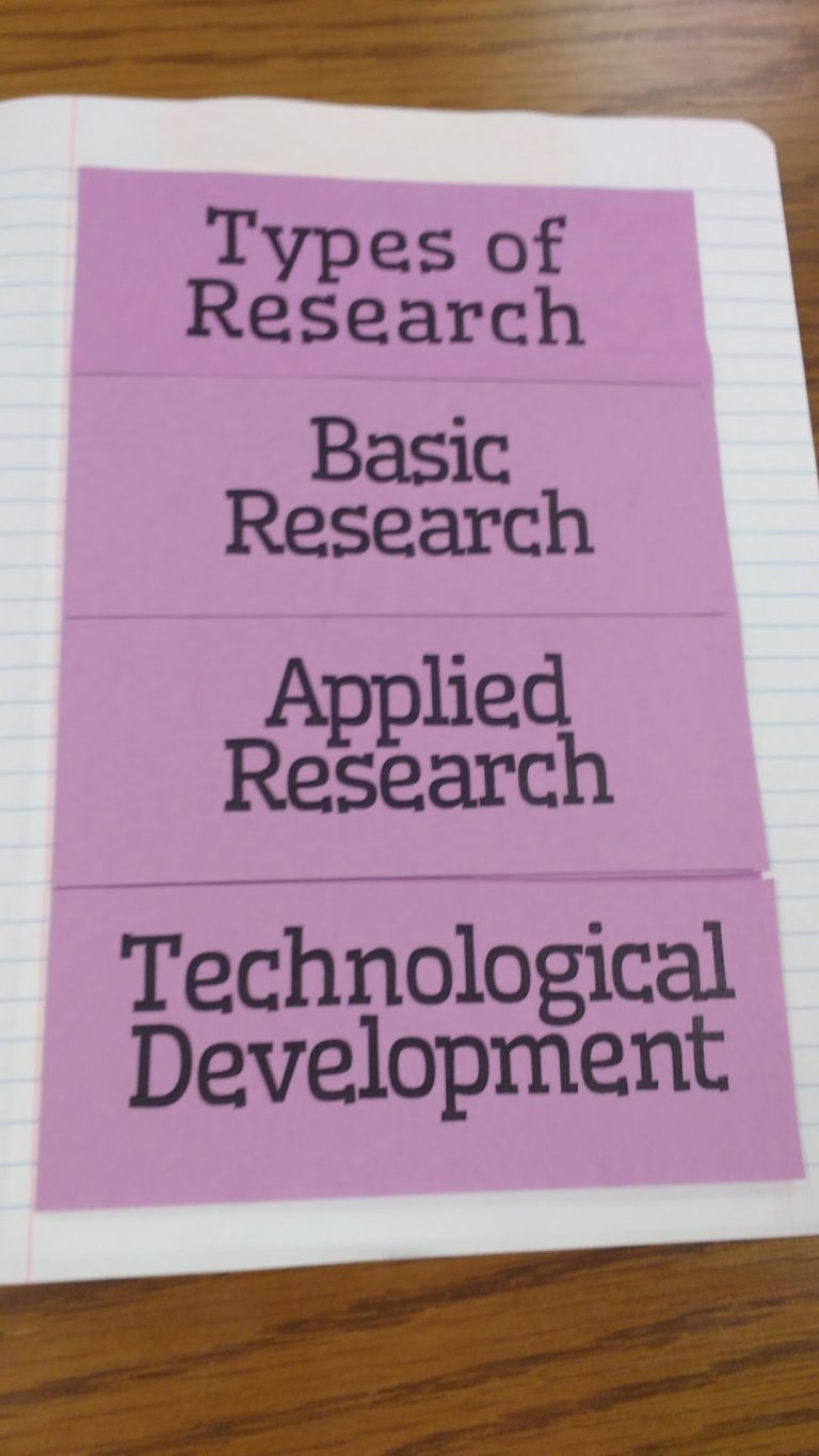 types of chemical research chemistry foldable