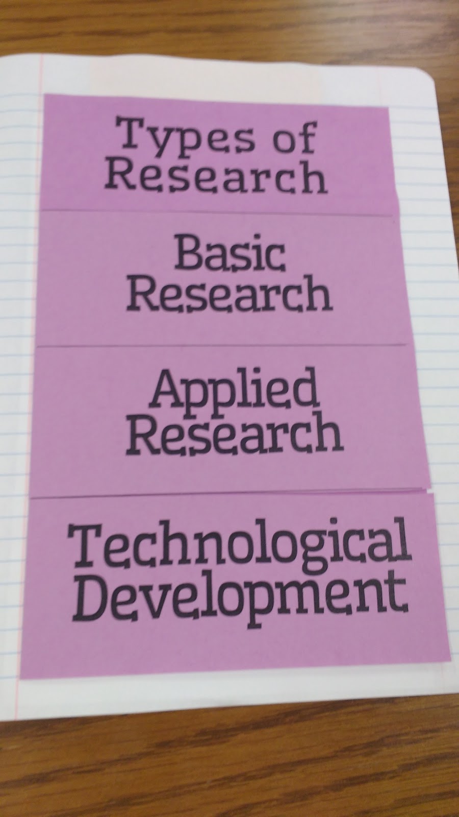 Types of Chemical Research Foldable for Chemistry Interactive Notebook