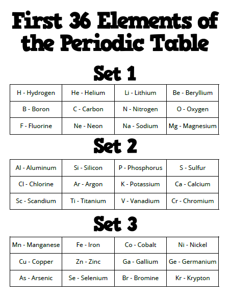 First 36 Elements of the Periodic Table Study Guide