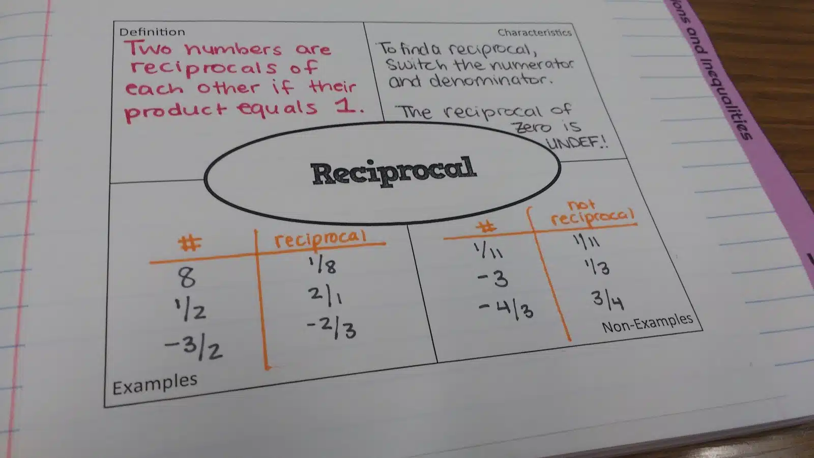 reciprocal frayer model