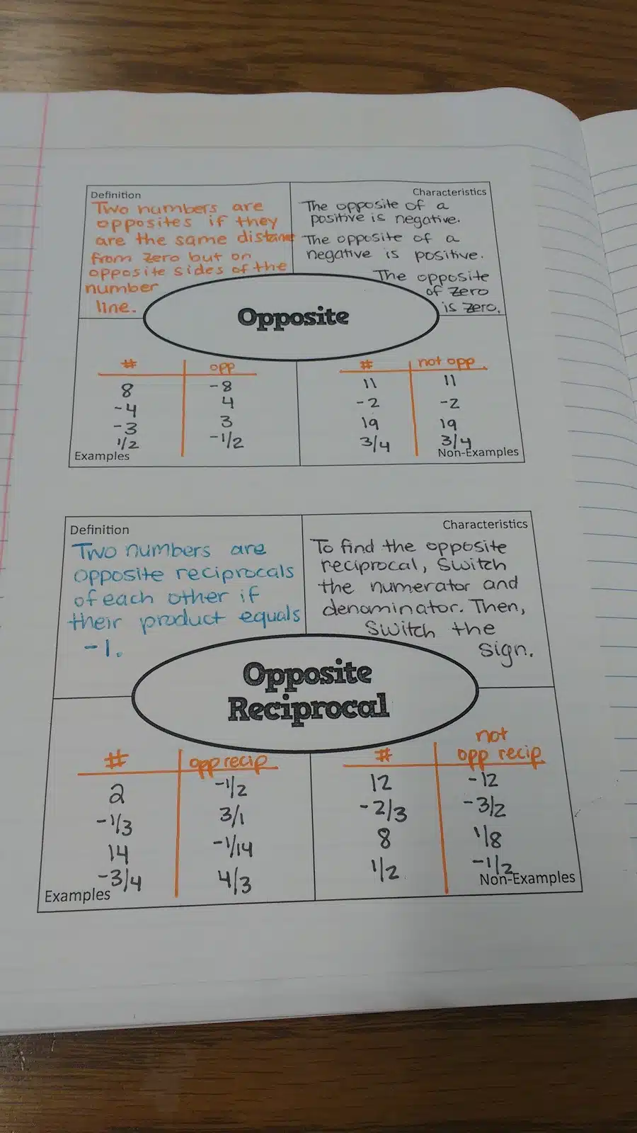 Absolute Value, Opposite, Reciprocal, and Opposite Reciprocal Frayer Models