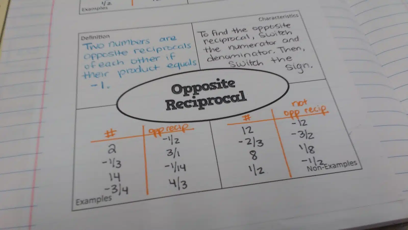 opposite reciprocal frayer model