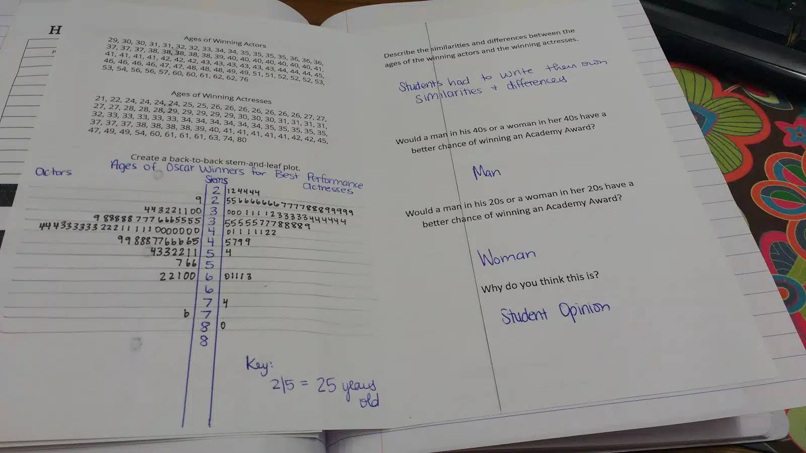ages of academy award winners stem and leaf plot activity. 