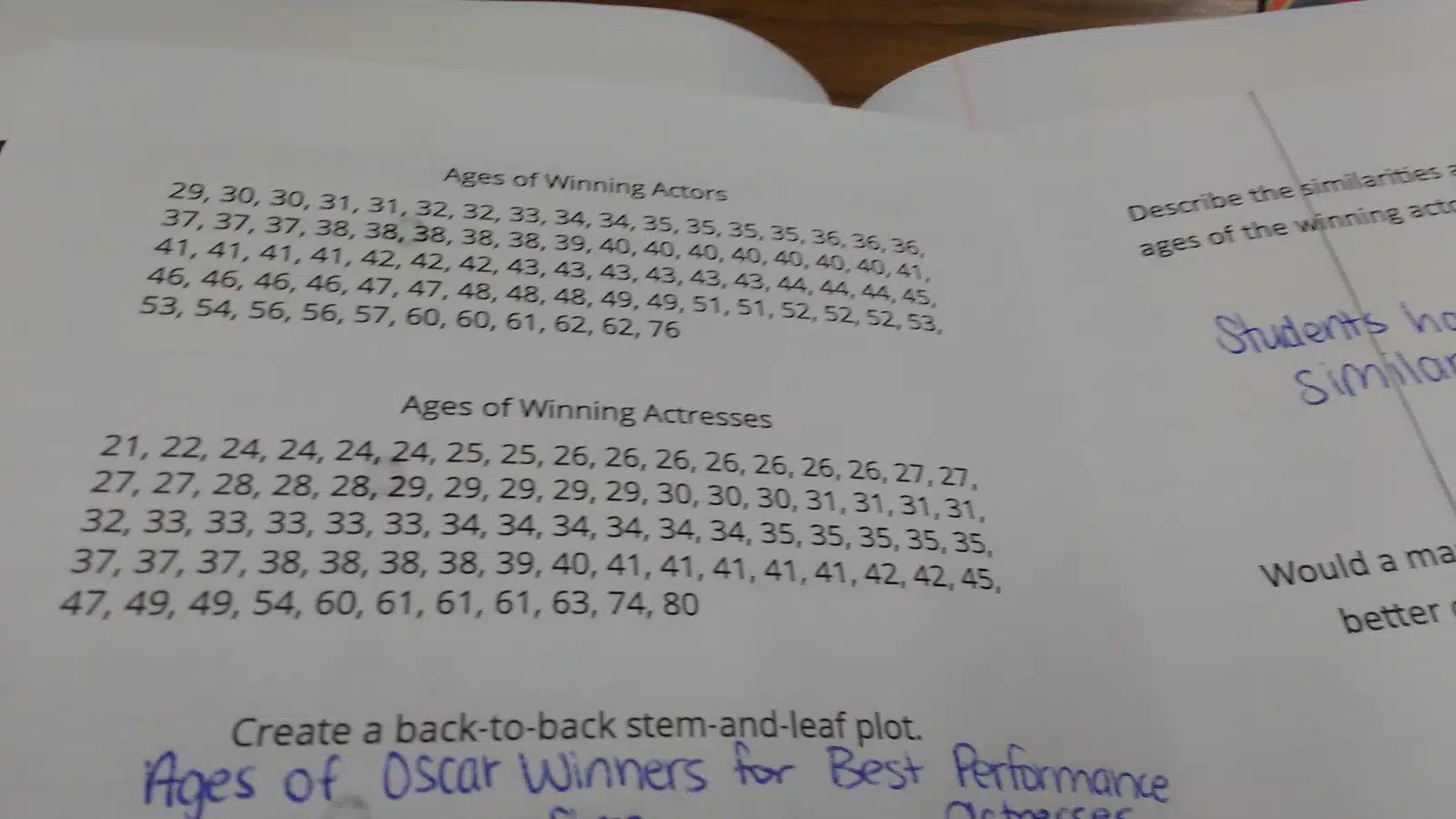 ages of academy award winners stem and leaf plot activity. 