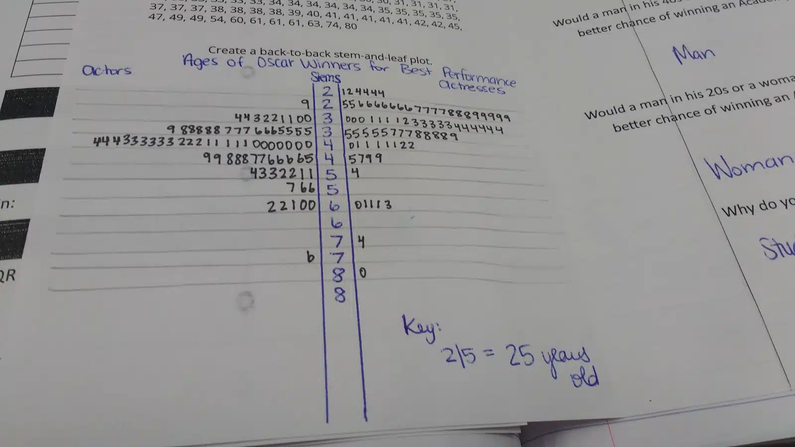 ages of academy award winners stem and leaf plot activity. 