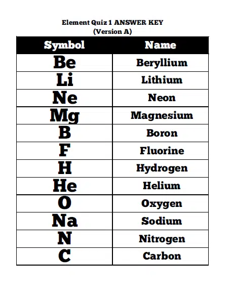 Element Quiz Answer Key 