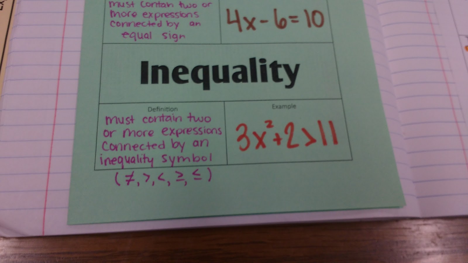 Expression vs Equation vs Inequality Notes. 