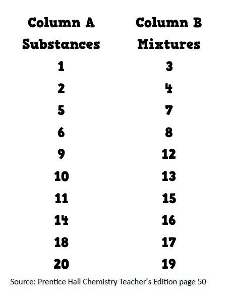 Substances vs Mixtures Sorting Activity for Chemistry or Physical Science