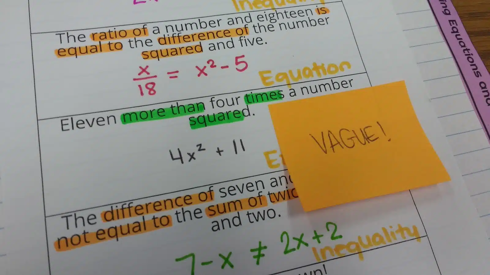 Translating Algebra Graphic Organizer