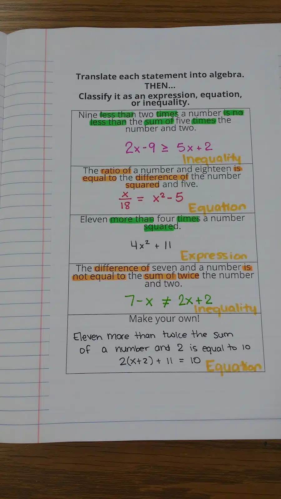 Translating Algebra Graphic Organizer