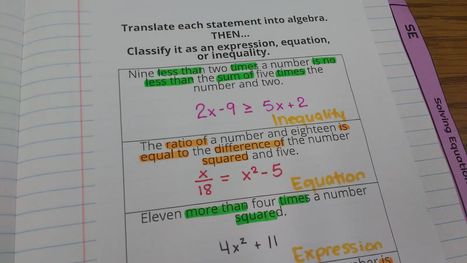 Translating Algebra Graphic Organizer