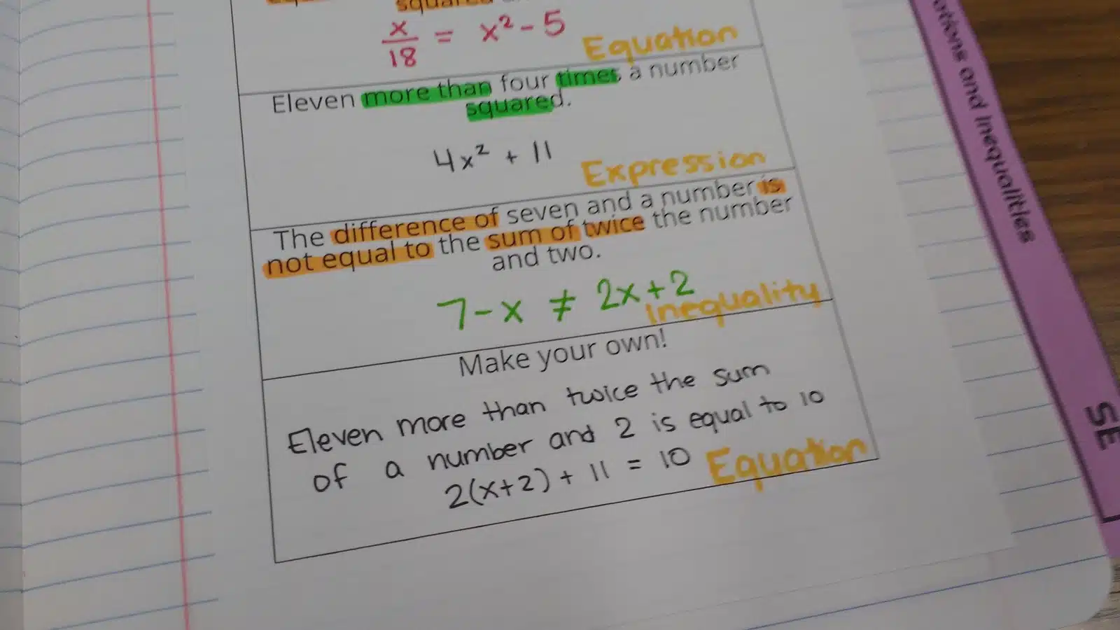 Translating Algebra Graphic Organizer