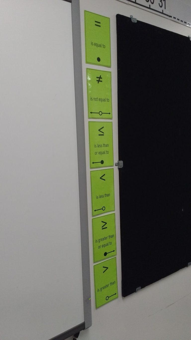 inequality symbol posters in high school math classroom.
