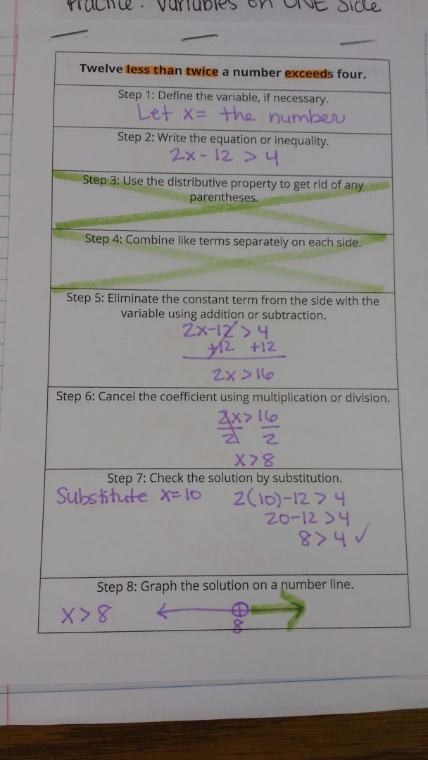 Inequalities | Math = Love