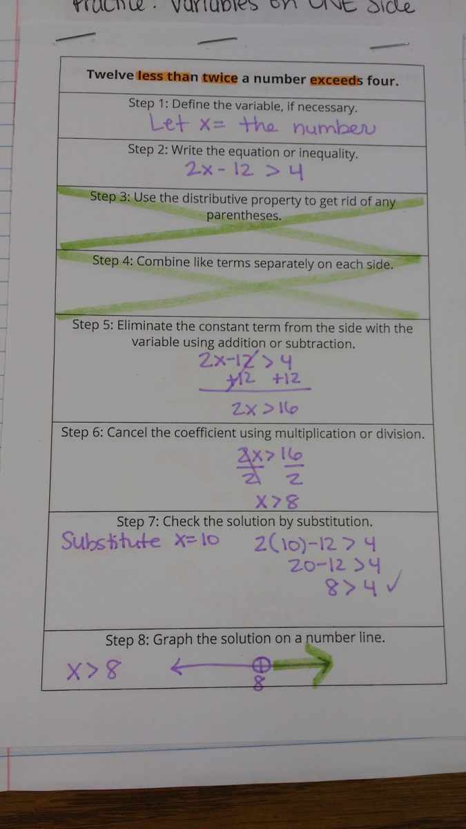 Inequalities Investigation | Math = Love