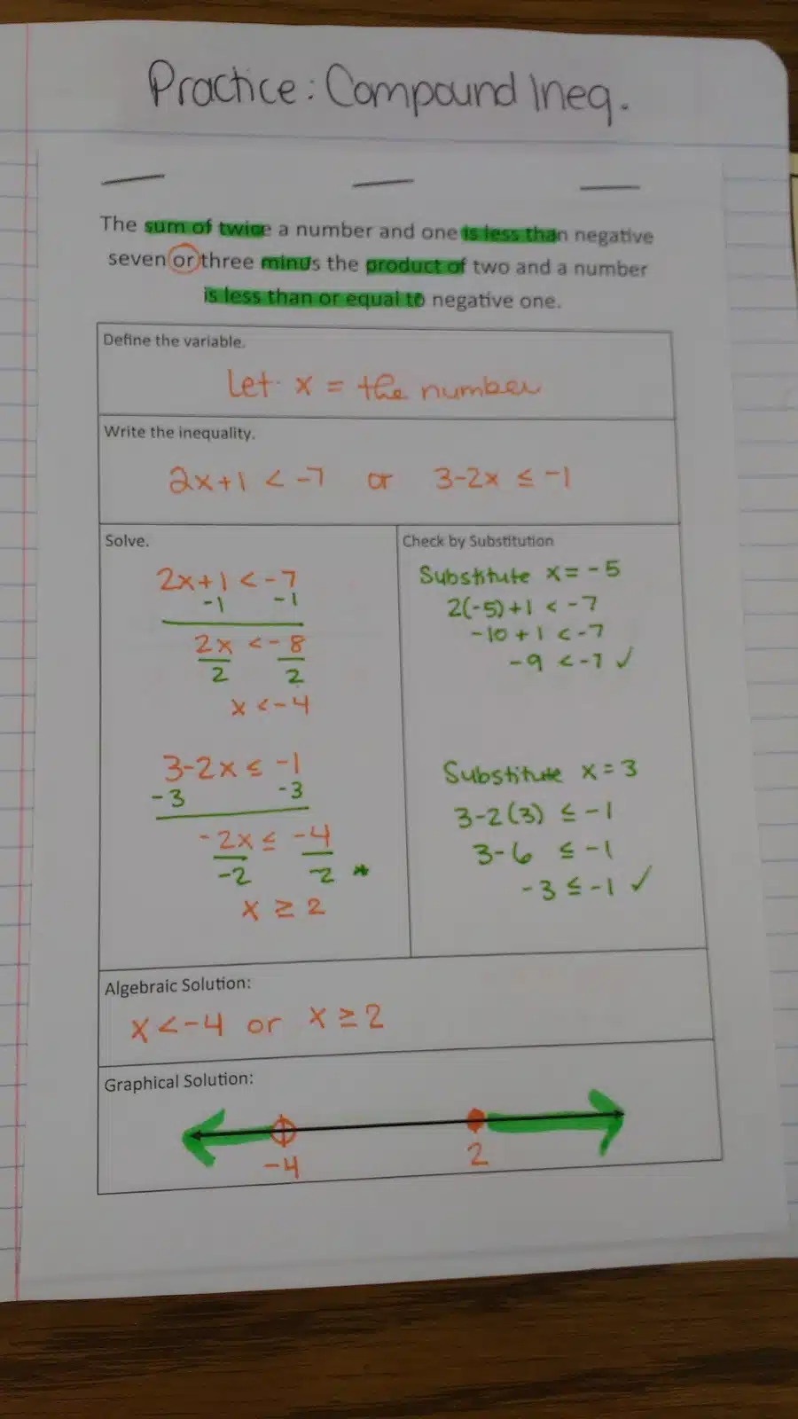 Compound Inequalities Graphic Organizers