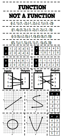 Cards for function or not a function card sort activity