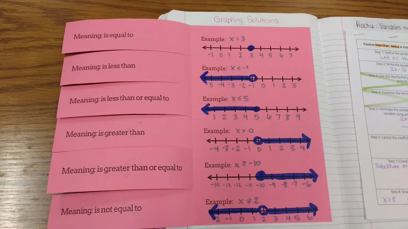 graphing inequalities foldable algebra interactive notebook