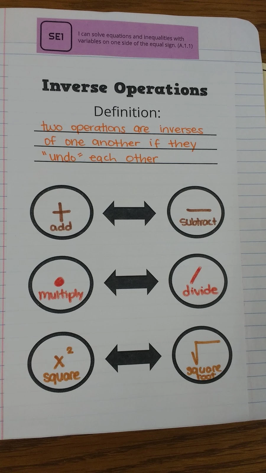 inverse operations graphic organizer in math interactive notebook 