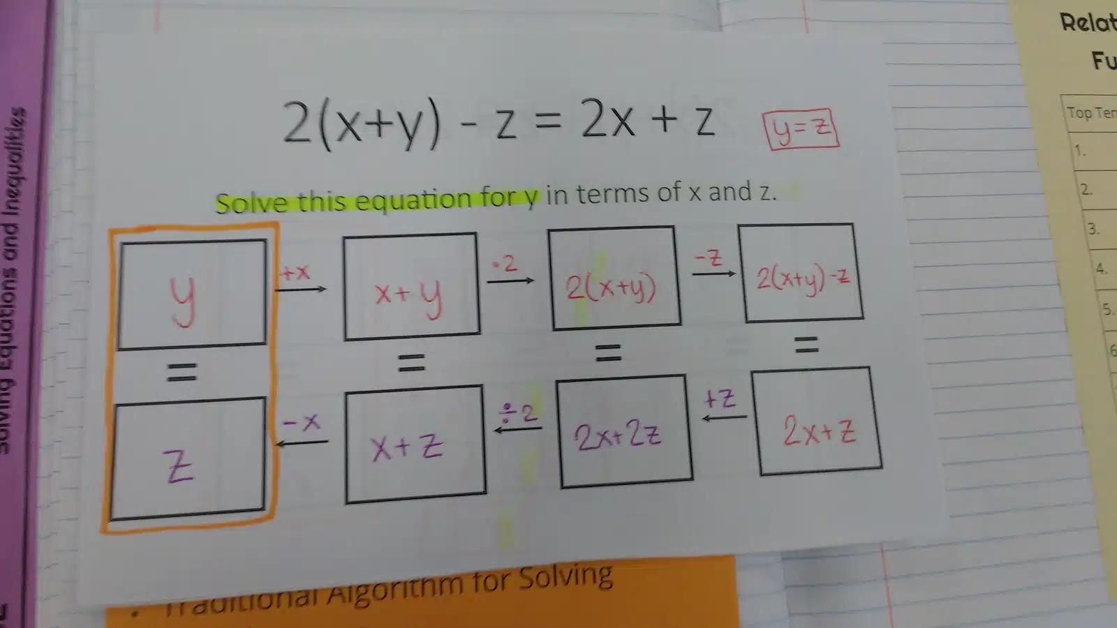 Literal Equations Graphic Organizers