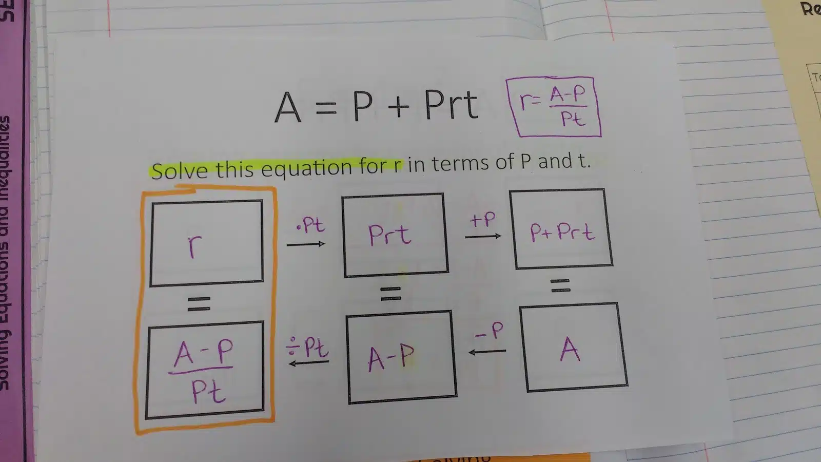 Literal Equations Graphic Organizers