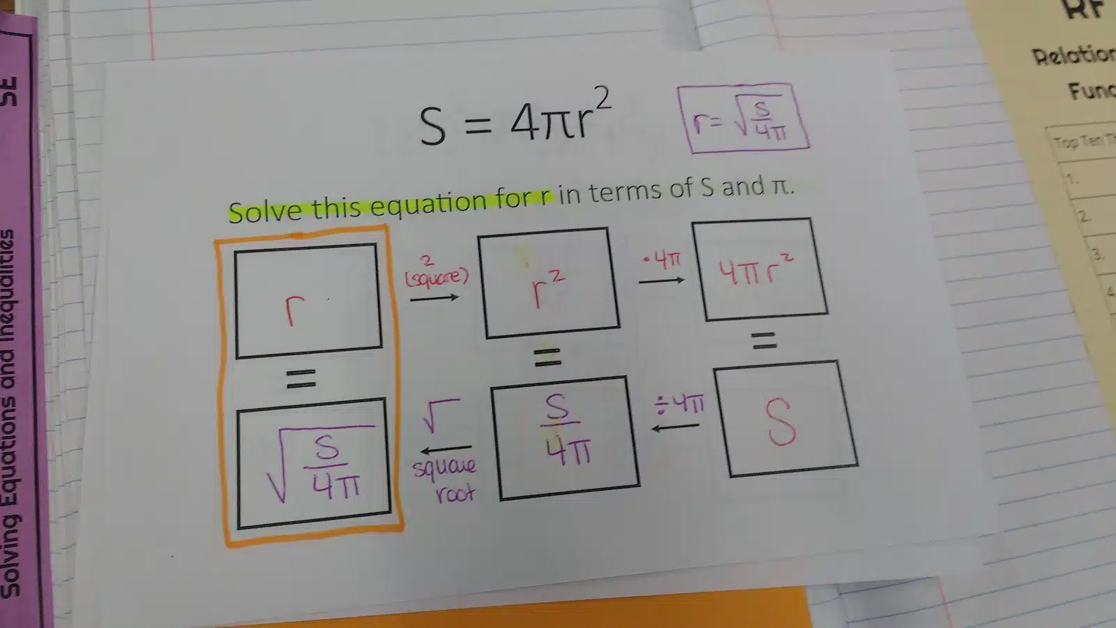 Literal Equations Graphic Organizers