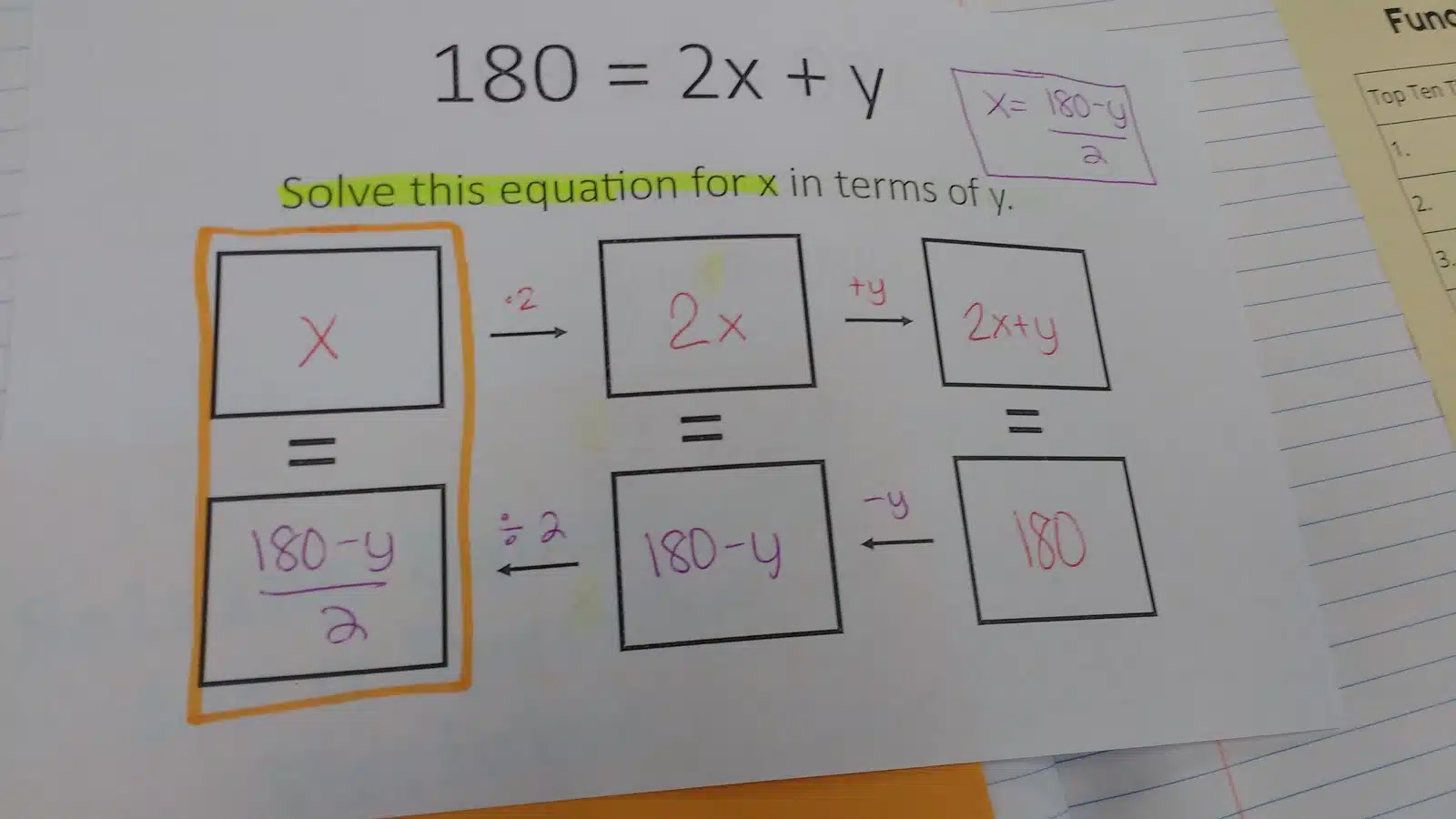 Literal Equations Graphic Organizers