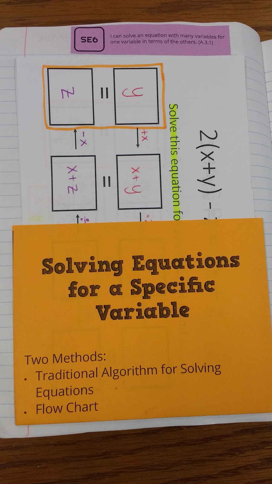 Literal Equations Graphic Organizers
