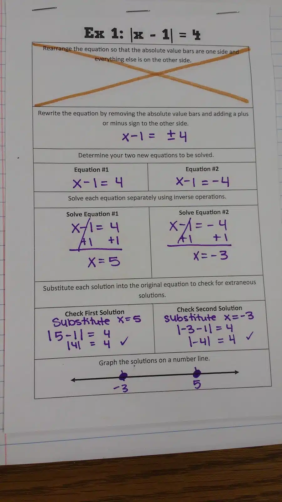 Solving Absolute Value Equations Graphic Organizers Math Love