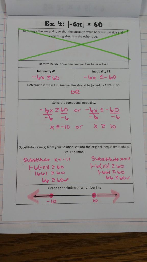 Solving Absolute Value Inequalities Graphic Organizers