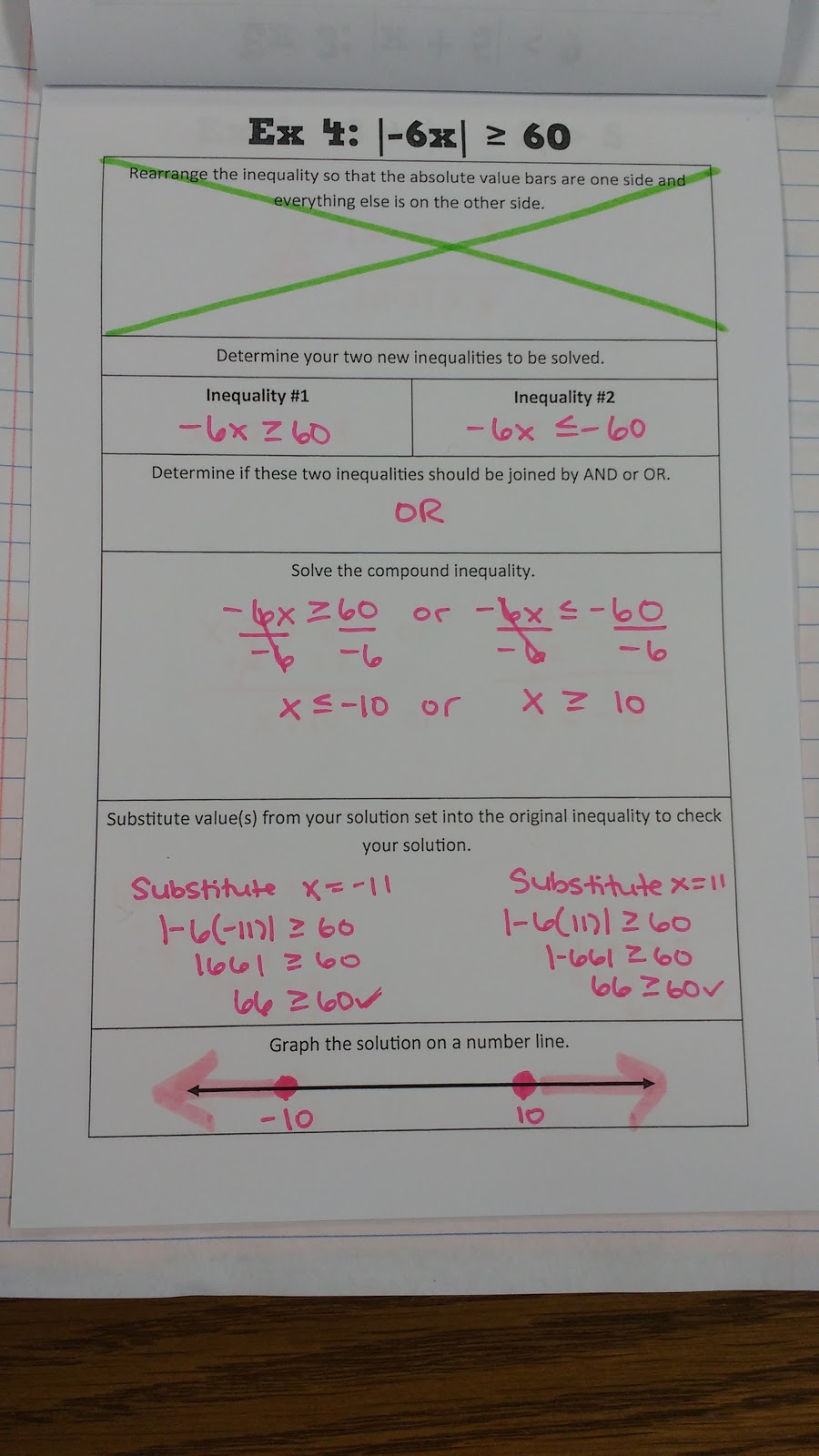 solving-absolute-value-inequalities-graphic-organizers-math-love