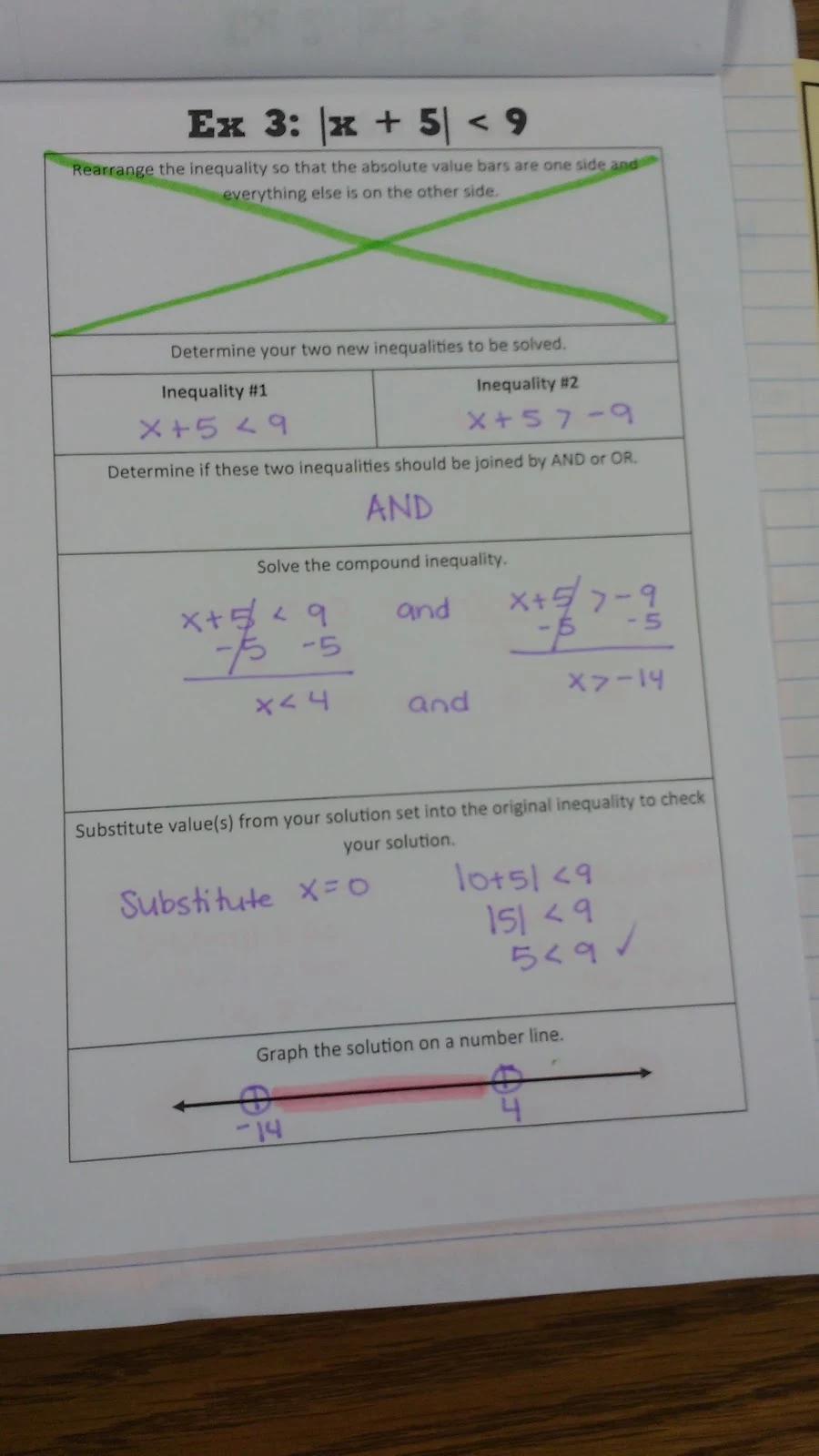 Solving Absolute Value Inequalities Graphic Organizers