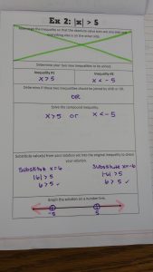 Solving Absolute Value Inequalities Graphic Organizers | Math = Love