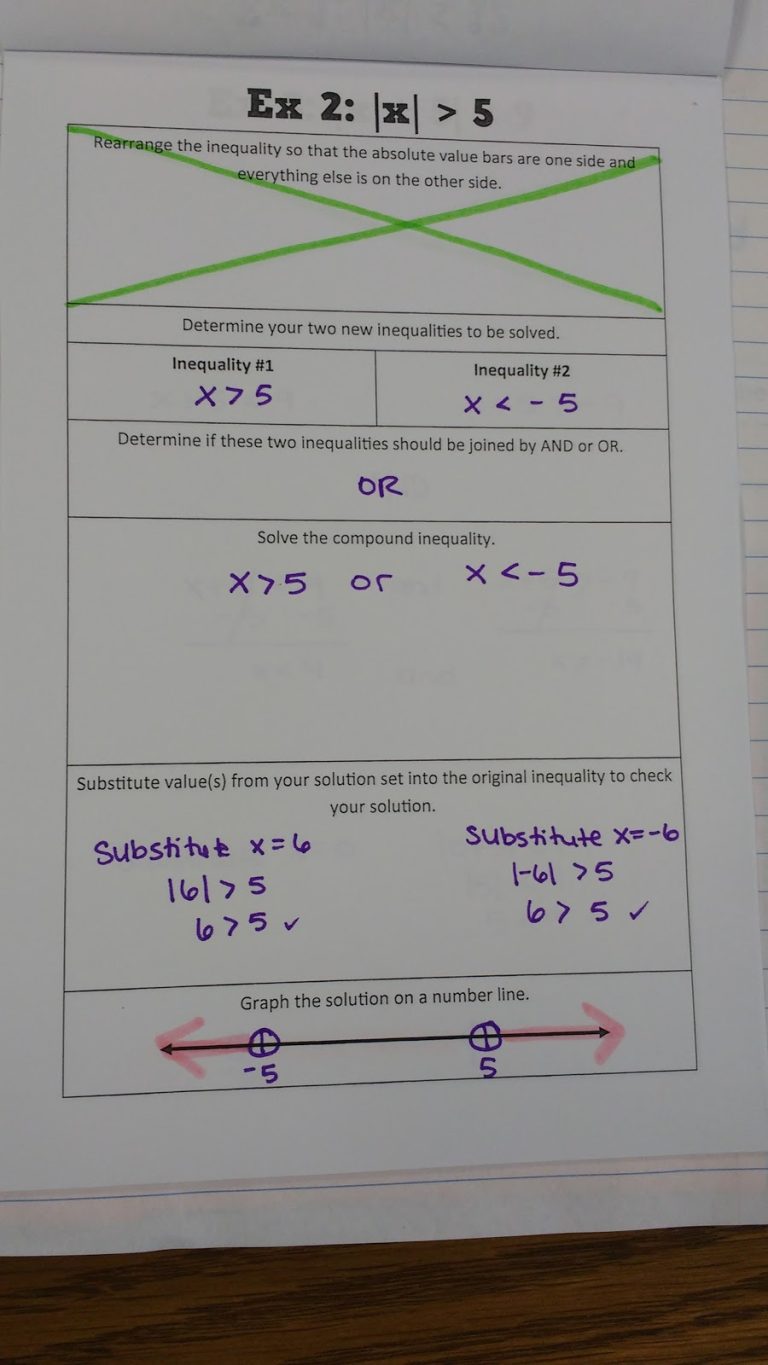 Solving Absolute Value Inequalities Graphic Organizers | Math = Love